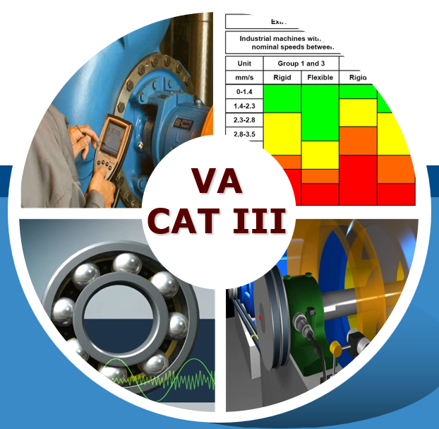 Cat III